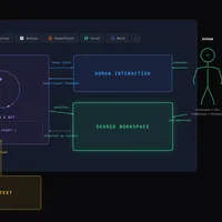 智能体工作模式：一种心理模型