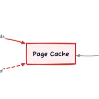 Cassandra CompactionにおけるDirect I/O：読み込みレイテンシのp99を5倍削減