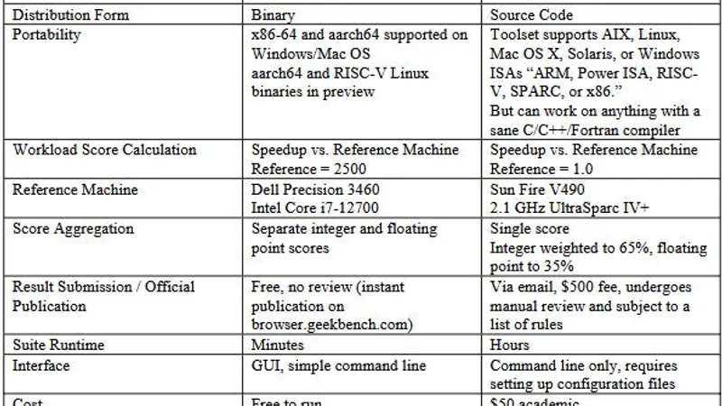 Geekbench 6 徹底評価