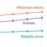 how-fast-could-robot-production-scale-up-47985829