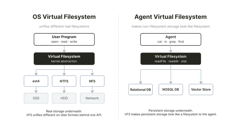 Elasticsearchを活用した仮想ファイルシステムの実装