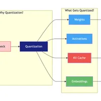 my-new-ebook-free-download-quantization-for-modern-ai-systems-47985687